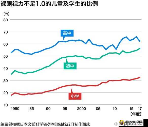 日本の中学校学生数が：近年の变化趋势及影响因素分析