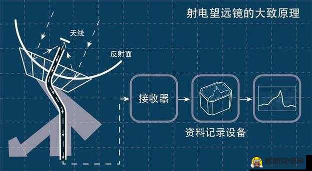 抬头看镜子里的接合处：探索隐藏在反射中的未知奥秘